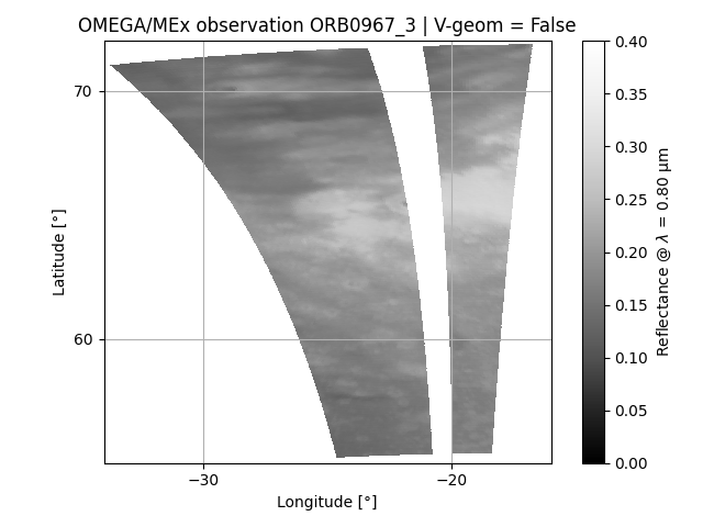 V-channel reflectance (0.8μm) with C-channel geometry