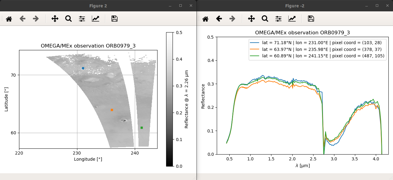 Interactive display example