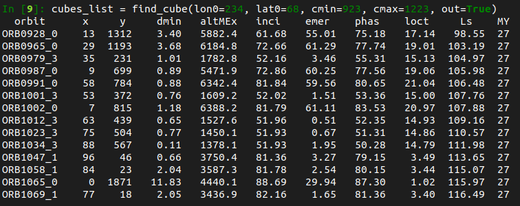 find_cube example